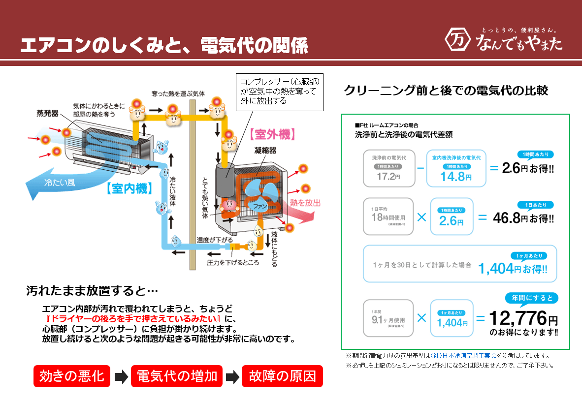 エアコン清掃のメリット